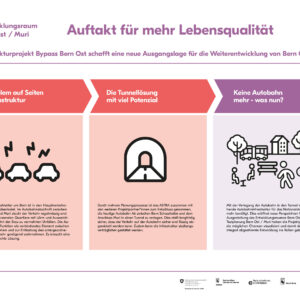 Plakat 02 Anstoss A0 Forum2022 Bypass Bern Ost