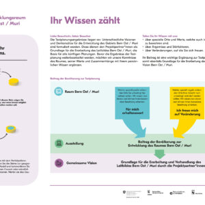 Plakat 04 Partizipation A0 Forum2022 Bypass Bern Ost