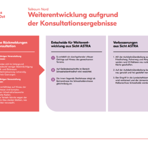 Poster 11 Weiterentwicklung Teilraum Nord Bypass Bern Ost