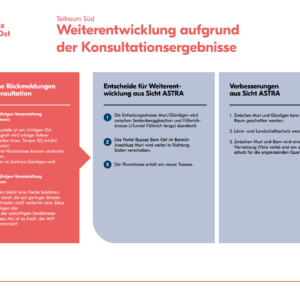 Poster 17 Weiterentwicklung Teilraum Sued Bypass Bern Ost