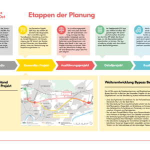 Poster 3 Etappen der Planung Bypass Bern Ost