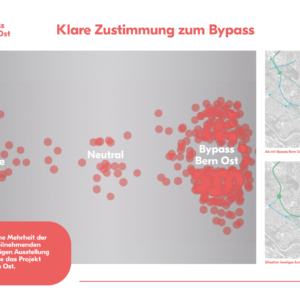 Poster 6 Zustimmung zum Bypass Bypass Bern Ost