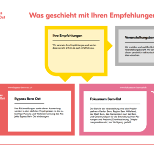 Poster 8 Verwendung Empfehlungen Bypass Bern Ost